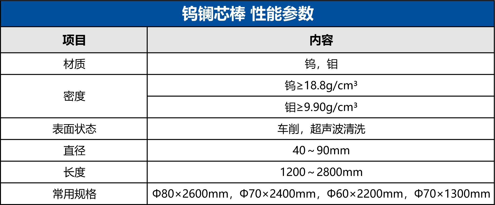 1715303824830078.jpg 高溫零部件 鎢瀾芯棒 性能參數(shù).jpg